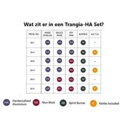 Trangia Stove 27-1 Series Hard Anodized Aluminum Aluminium Anodisé Dur -Pêche Matériel Magasin trangia stove 27 1 series hard anodized aluminum aluminium anodise dur 2