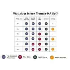 Trangia Stove 27-5 Series Hard Anodized Aluminum Aluminium Anodisé Dur -Pêche Matériel Magasin trangia stove 27 5 series hard anodized aluminum aluminium anodise dur 2